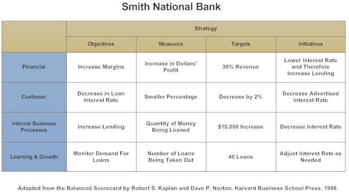 Balanced Scorecard What Is A Bsc And Why You Should Use One 5662