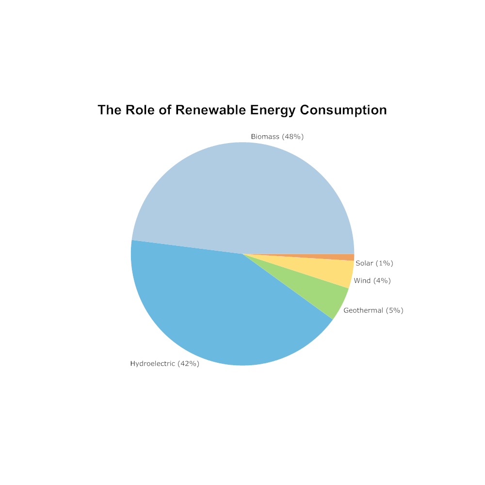 renewable-energy-consumption-pie-chart-example