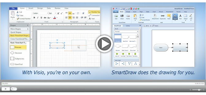 Free Trial Version Of Visio Download