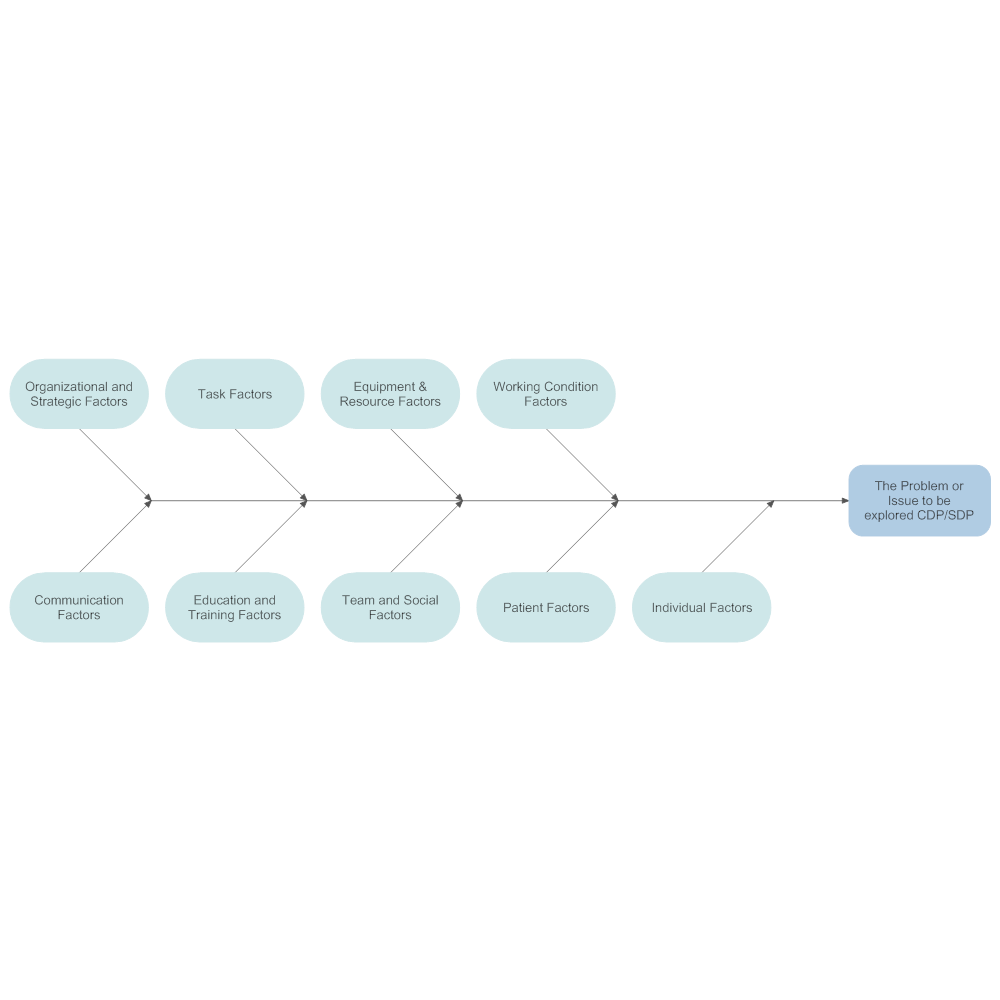 Example Image: Root Cause Analysis