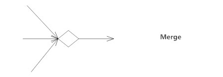 Merging flows - Activity diagram