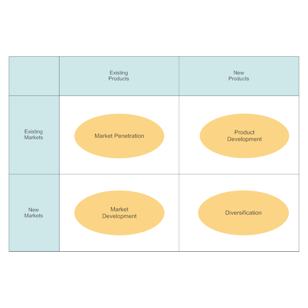 Example Image: Ansoff Matrix Template