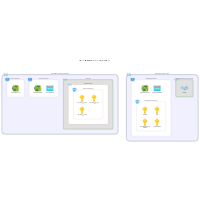 Azure Network Example - Small Business