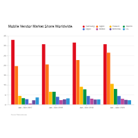 Phone Market Share - Bar Graph