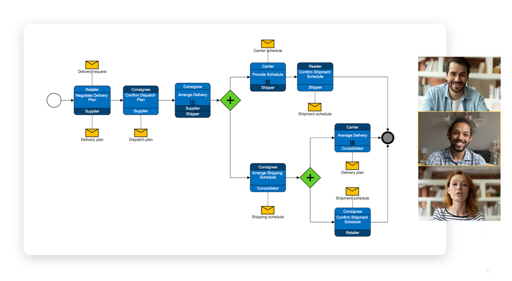 Collaborate on BPMN Diagrams