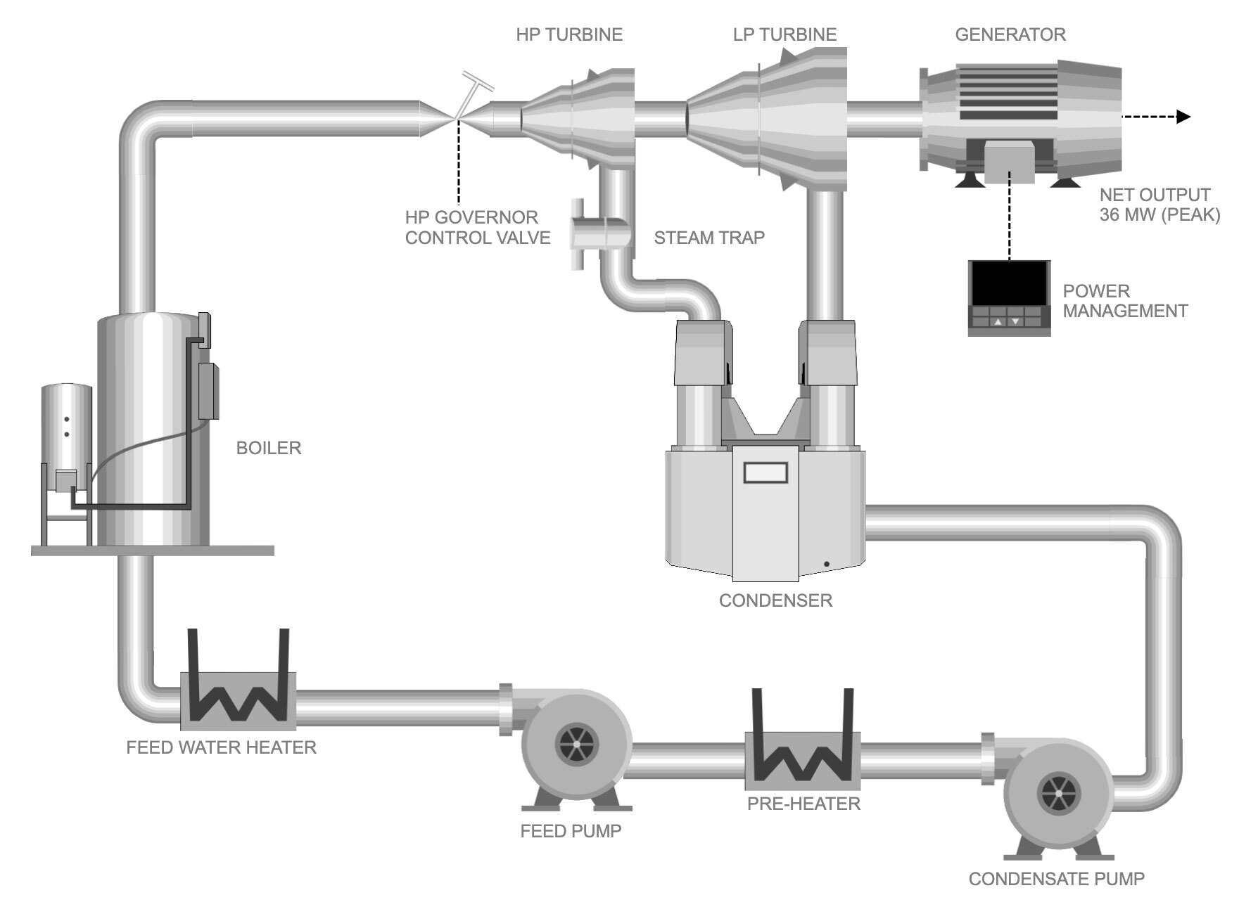 CAD Blueprint