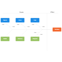 Basic Ishikawa Diagram