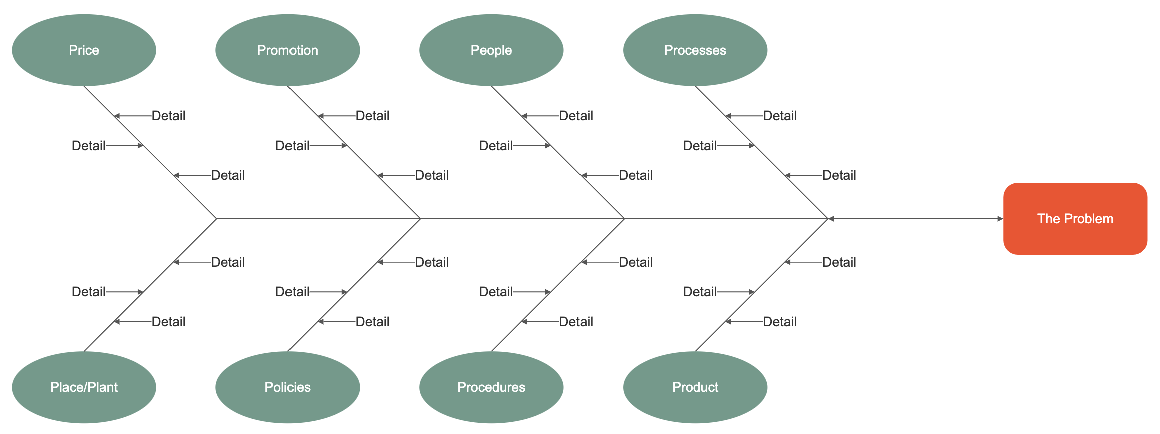 6m cause and effect