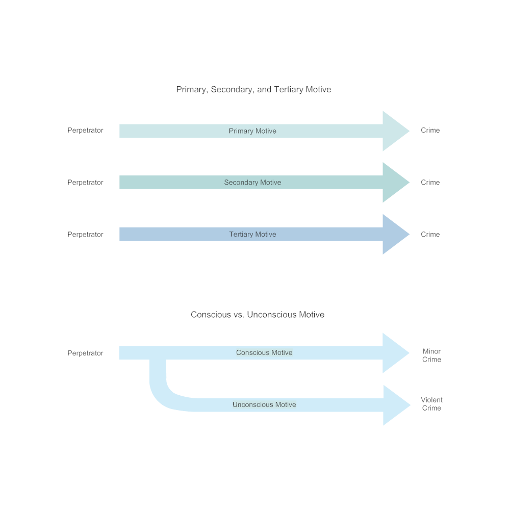 Example Image: Models of Motive