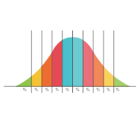 Bell Curve 03