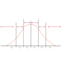 Bell Curve 10