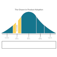 Bell Curve 13