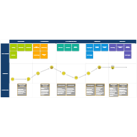 Game Studio Customer Journey Map