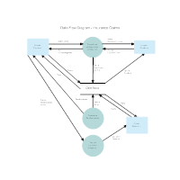 Insurance Claims Data Flow Diagram