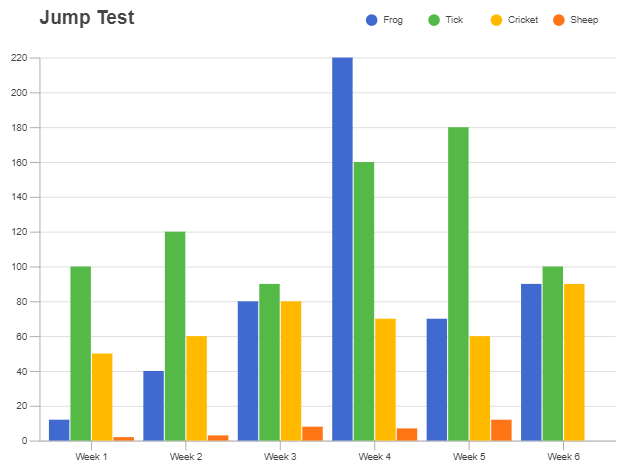 Bar chart with rule lines