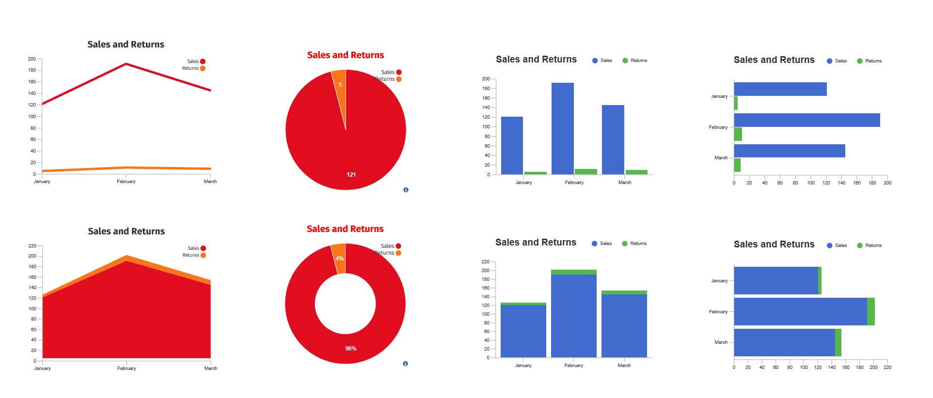 All the graph types