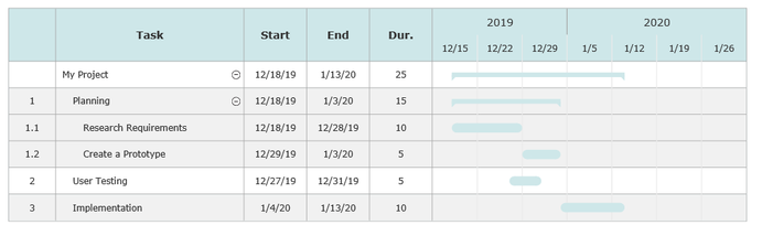 Grouping tasks