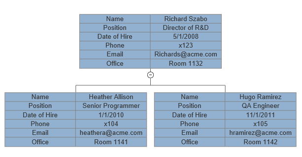 VisualScript table data