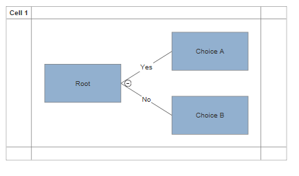 VisualScript nine cell table