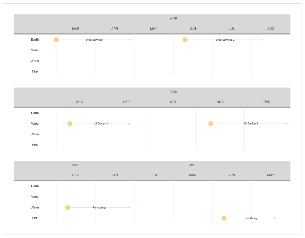 Multiple timelines