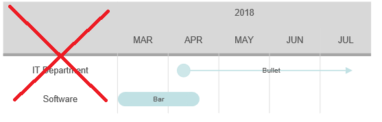 Set grid label