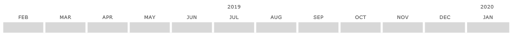 VisualScript timeline