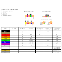 Capacitor Color Code