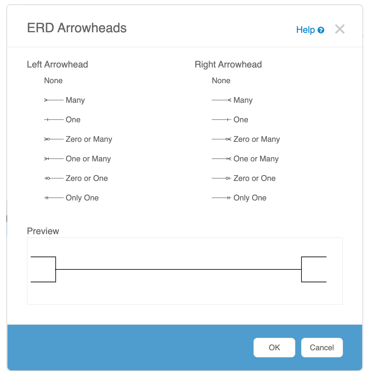 ERD Symbols