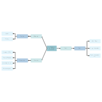 Basic Elements of an Effective Estate Plan