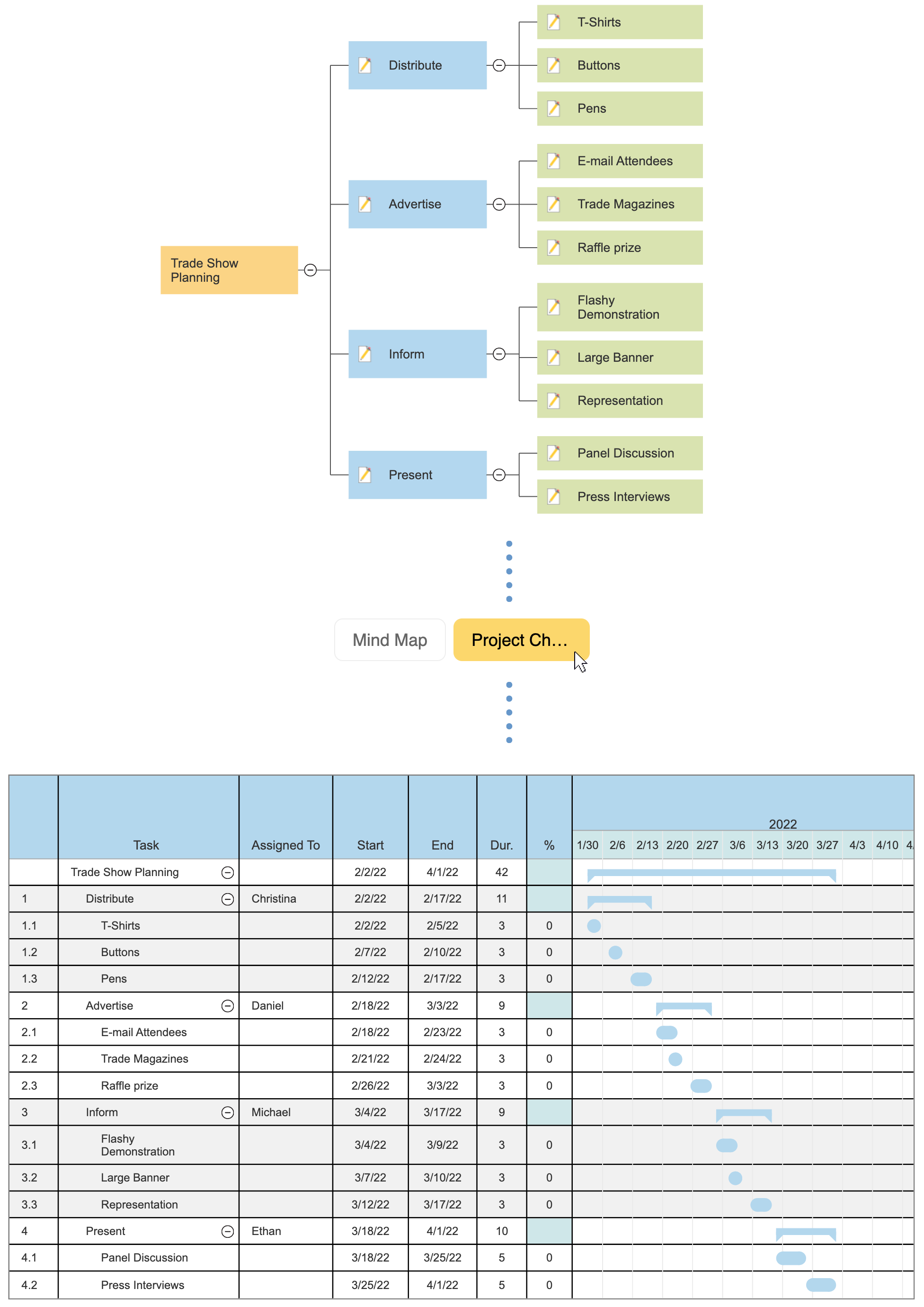 SmartDraw meeting mind map to project chart