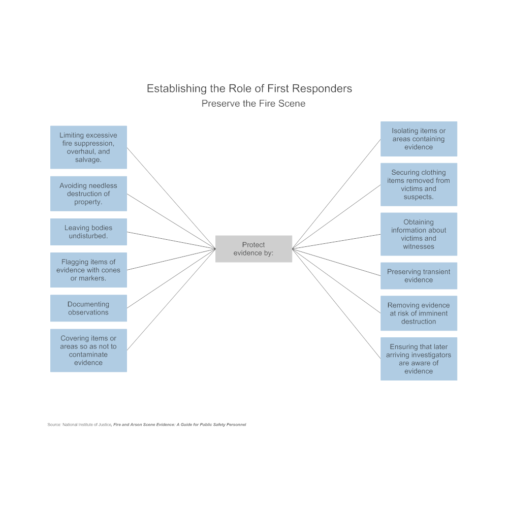 Example Image: Preserve the Fire Scene - Protect Evidence