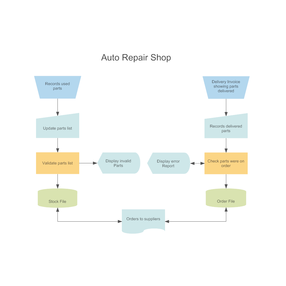 Example Image: DIN 66001 - Auto Repair Shop