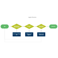 Login Process Flowchart