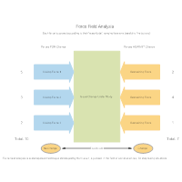 Model 1 - Force Field Analysis