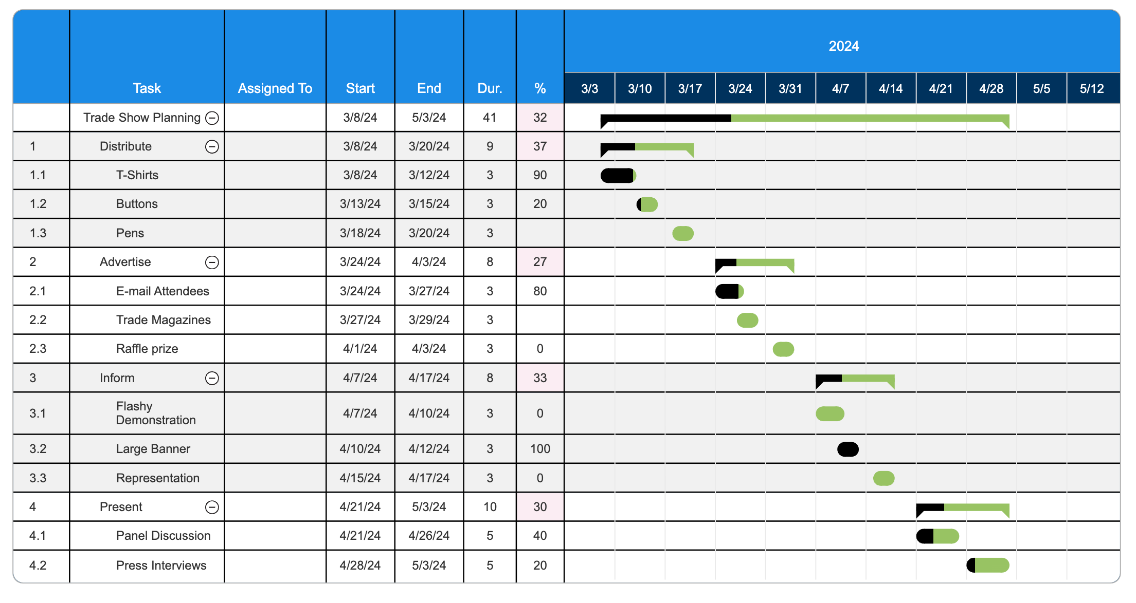 Gantt chart pros