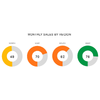 Sales Gauge