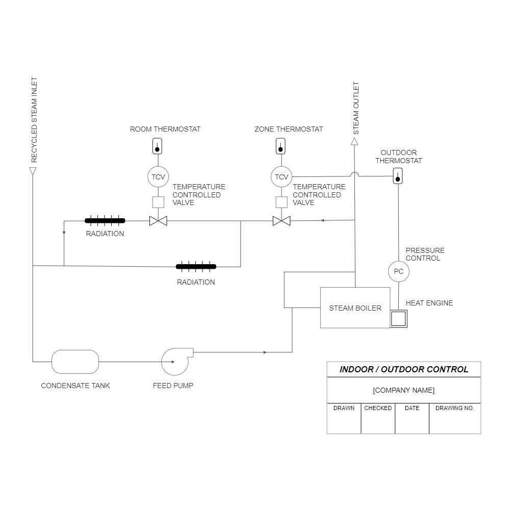 Example Image: HVAC Drawing - Indoor Outdoor Control