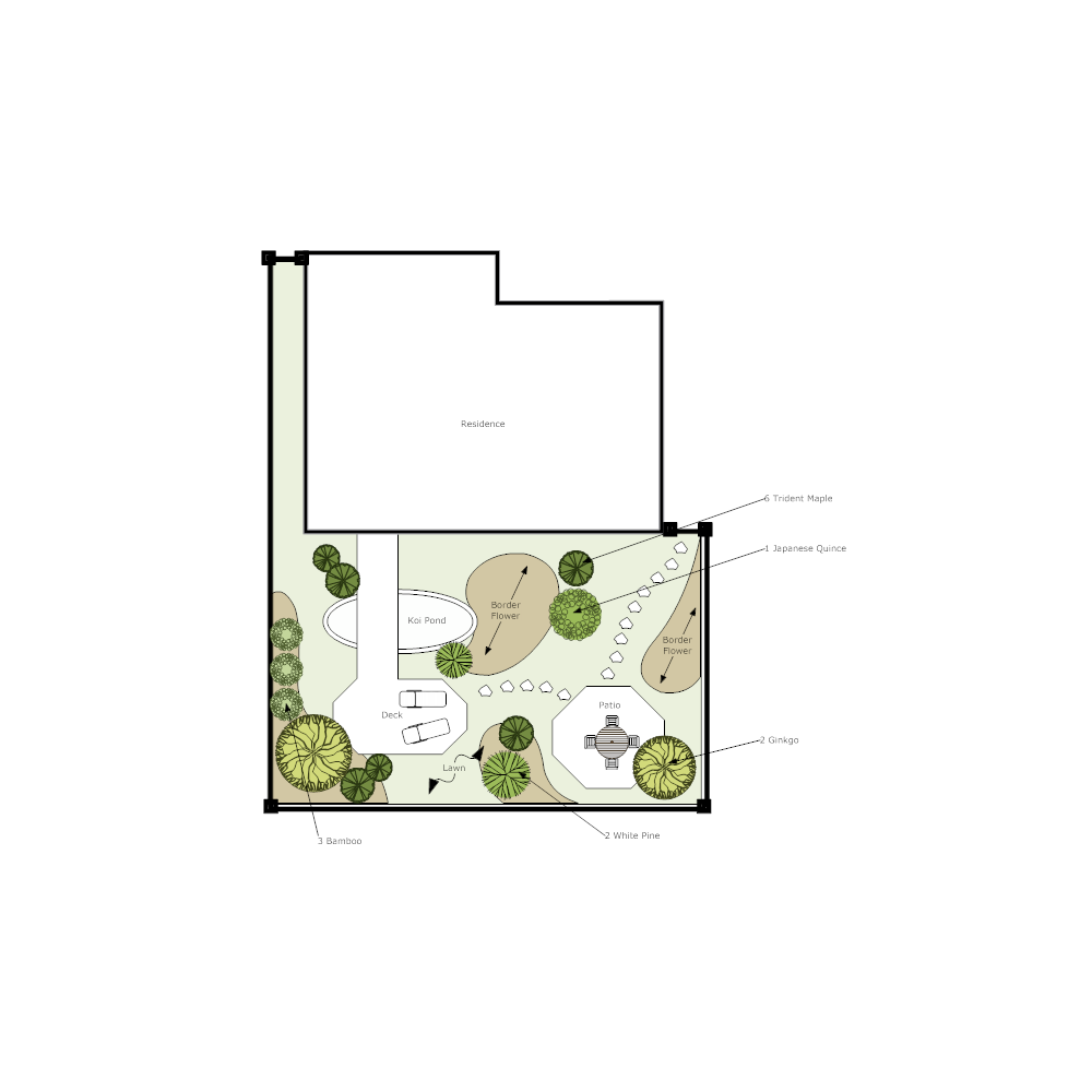 Example Image: Landscape Design Template