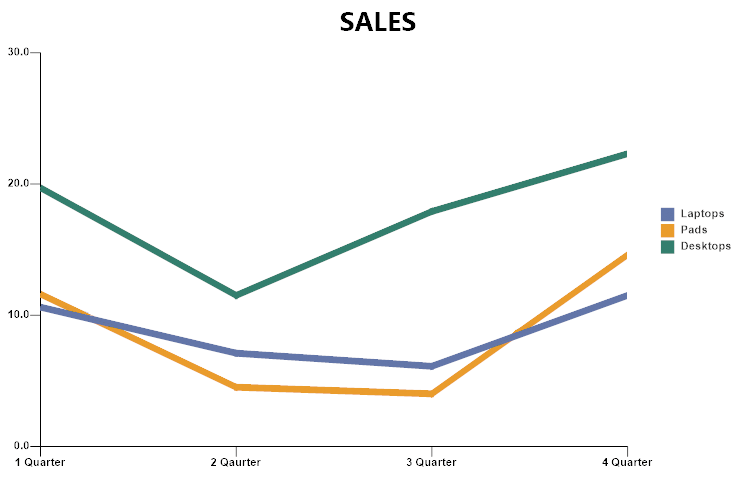 Line graph example