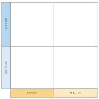 Price Matrix