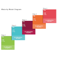 Maturity Model 04