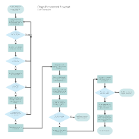 Organ Procurement Flowchart