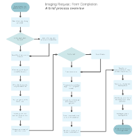 Request for Diagnostic Imaging Flowchart