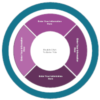 Onion Diagram 09