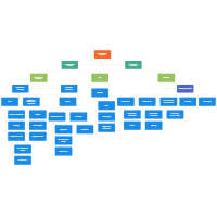 City Public Works Organizational Chart