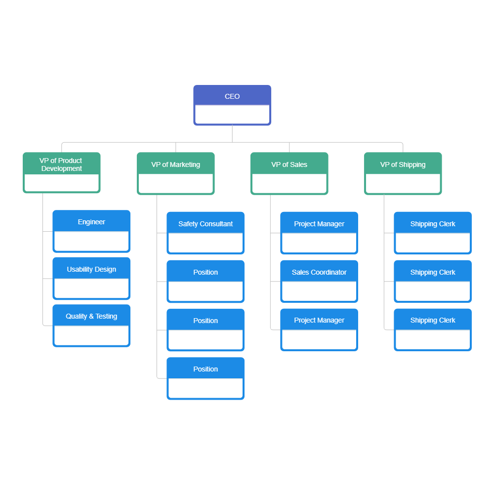 Example Image: Company Organizational Chart