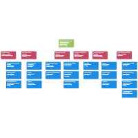 Environmental Agency Org Chart