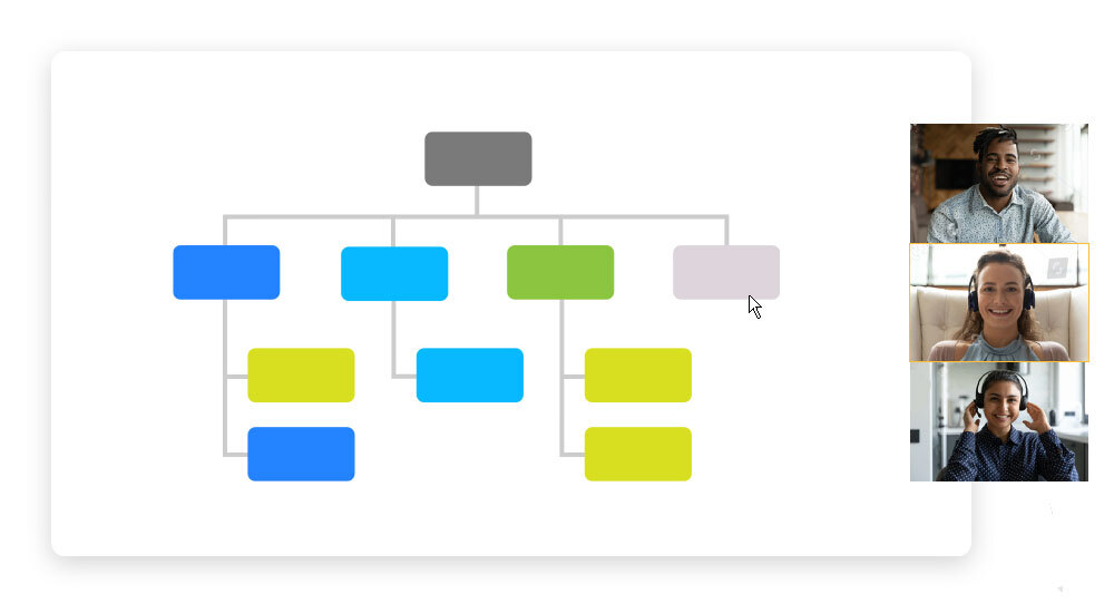 Collaborate on organograms