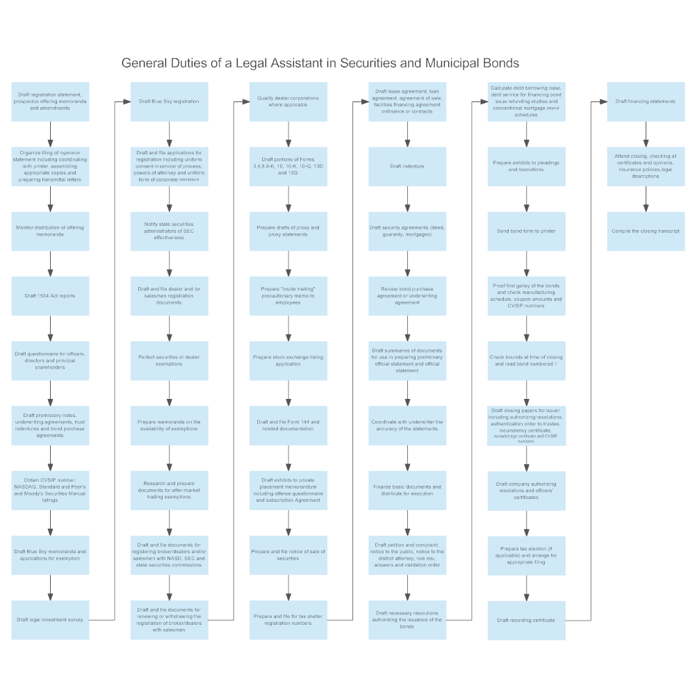 Example Image: General Duties of a Legal Assistant in Securities and Municipal Bonds