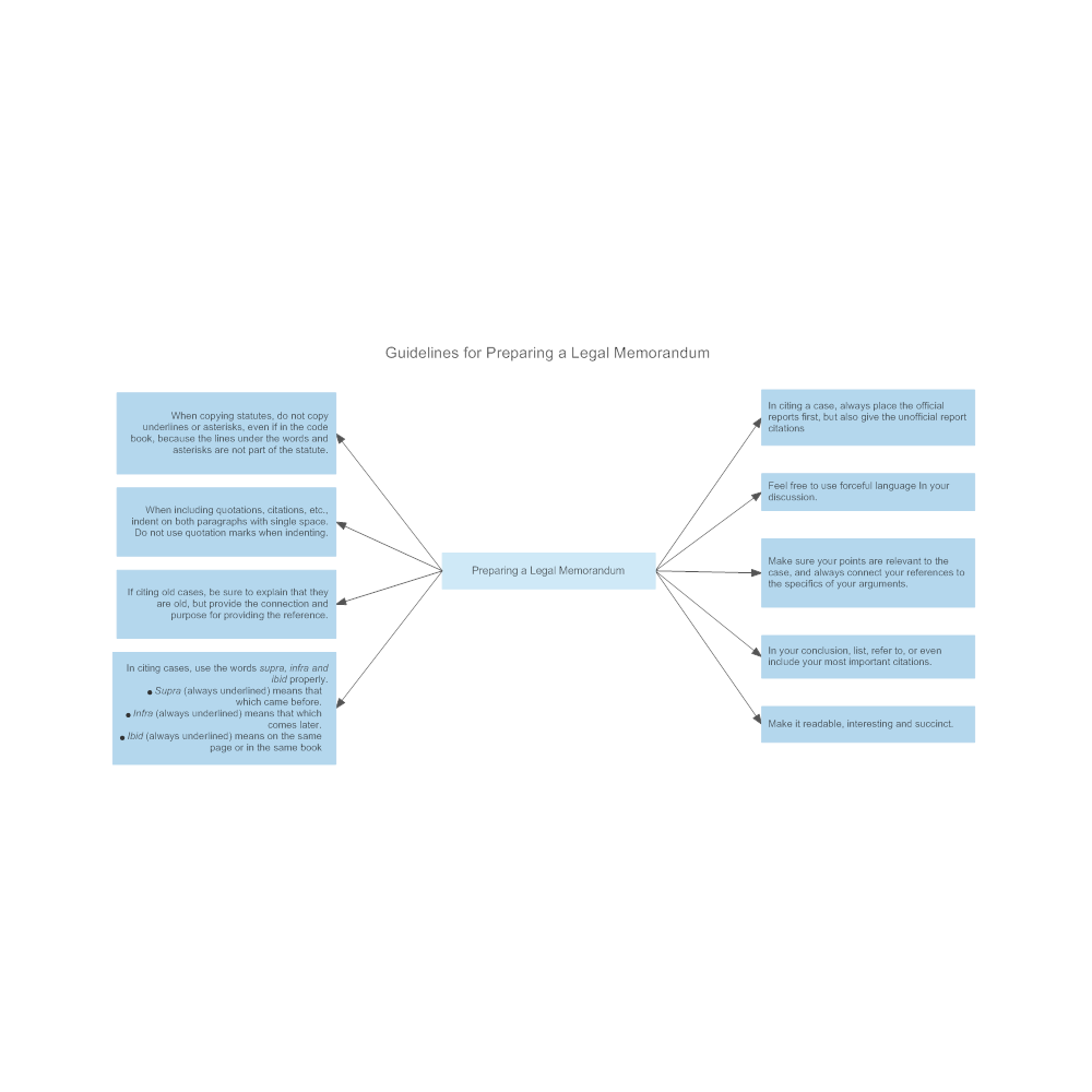 Example Image: Guidelines for Preparing the Legal Memorandum